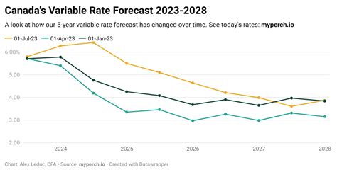 boc interest rate forecast 2024